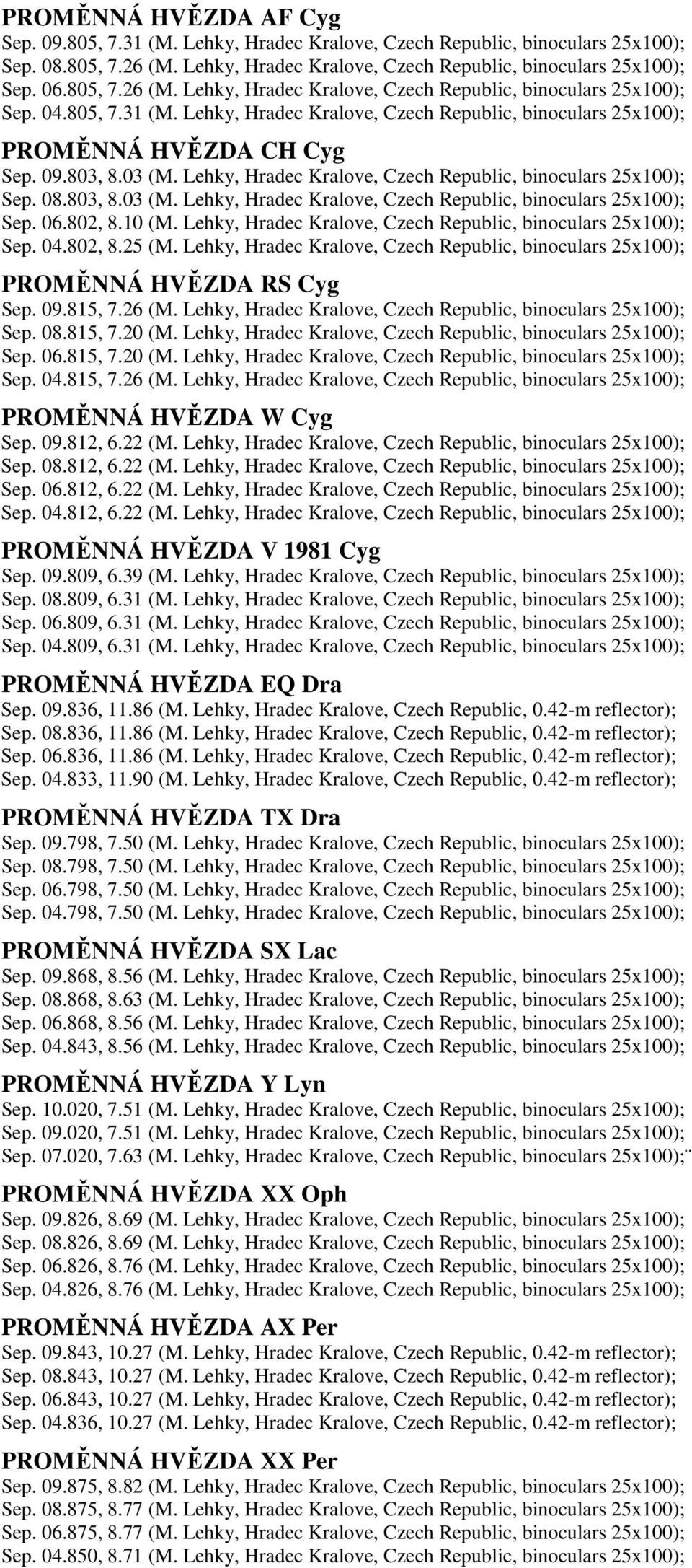 802, 8.10 (M. Lehky, Hradec Kralove, Czech Republic, binoculars 25x100); Sep. 04.802, 8.25 (M. Lehky, Hradec Kralove, Czech Republic, binoculars 25x100); PROMĚNNÁ HVĚZDA RS Cyg Sep. 09.815, 7.26 (M.