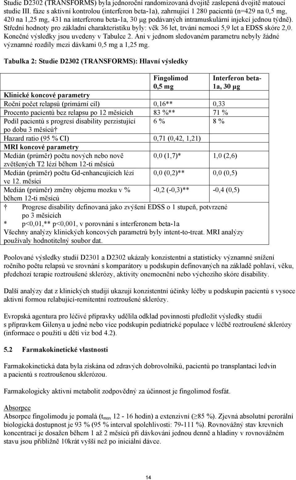 Střední hodnoty pro základní charakteristiku byly: věk 36 let, trvání nemoci 5,9 let a EDSS skóre 2,0. Konečné výsledky jsou uvedeny v Tabulce 2.