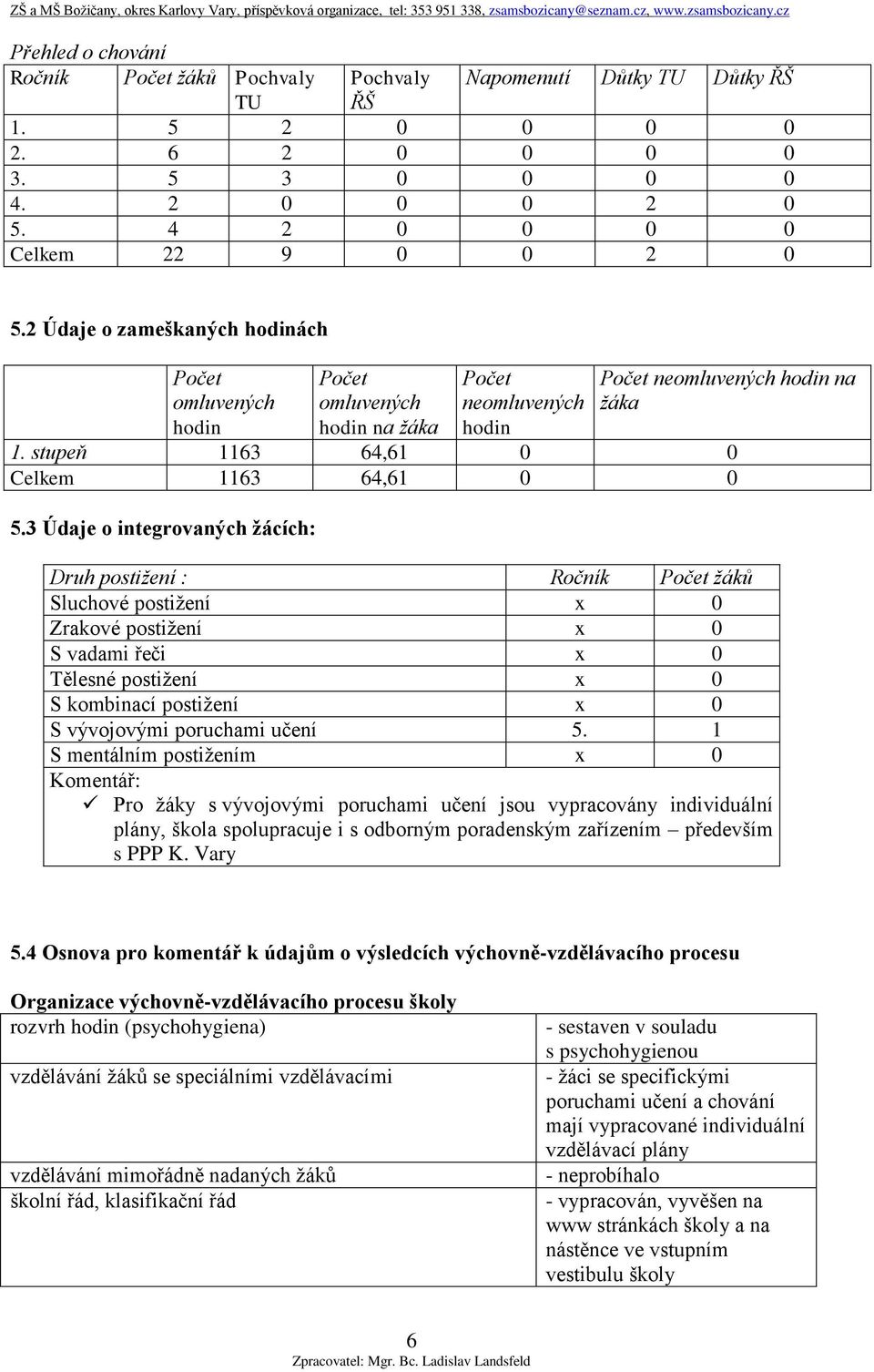 3 Údaje o integrovaných žácích: Druh postižení : Ročník Počet žáků Sluchové postižení x 0 Zrakové postižení x 0 S vadami řeči x 0 Tělesné postižení x 0 S kombinací postižení x 0 S vývojovými