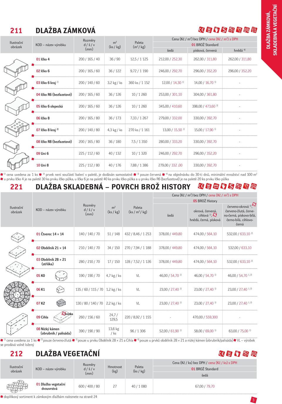 ks 360 ks / 1 152 12,00 / 14,30 14,00 / 16,70 04 Ičko R6 (bezfazetové) 200 / 165 / 60 36 / 126 10 / 1 260 253,00 / 301,10 304,00 / 361,80 05 Ičko 6 slepecká 200 / 165 / 60 36 / 126 10 / 1 260 345,00