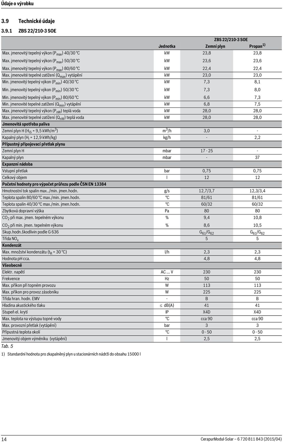 jmenovitý tepelný výkon (P min ) 40/30 C kw 7,3 8, Min. jmenovitý tepelný výkon (P min ) 50/30 C kw 7,3 8,0 Min. jmenovitý tepelný výkon (P min ) 80/60 C kw 6,6 7,3 Min.
