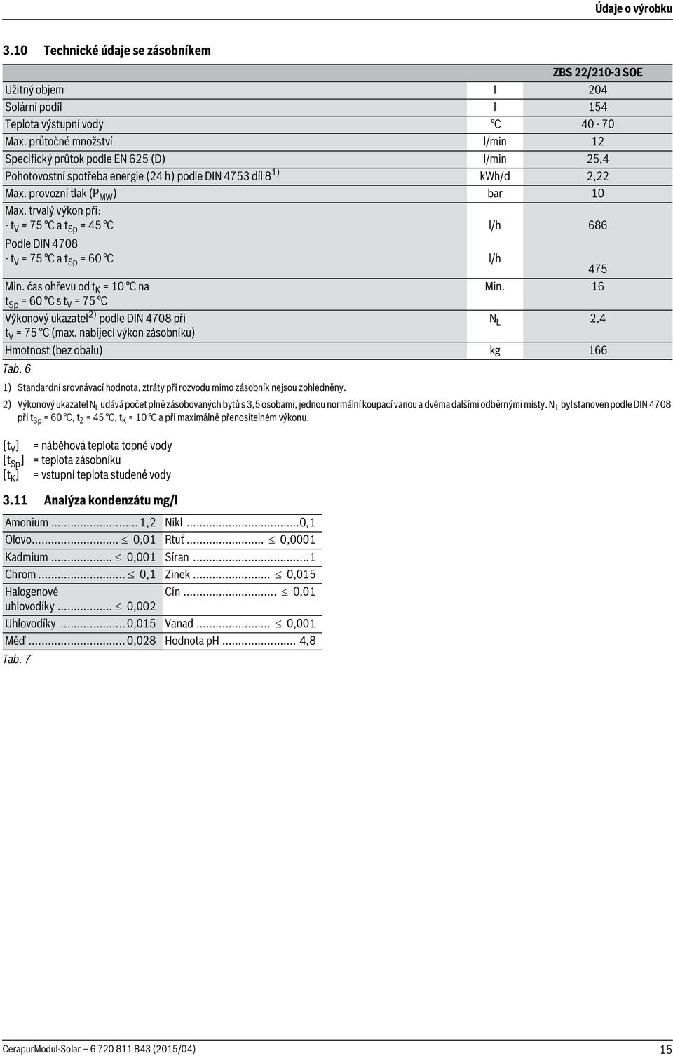 trvalý výkon při: - t V = 75 C a t Sp = 45 C l/h 686 Podle DIN 4708 - t V = 75 C a t Sp = 60 C l/h 475 Min. čas ohřevu od t K = 0 C na Min.
