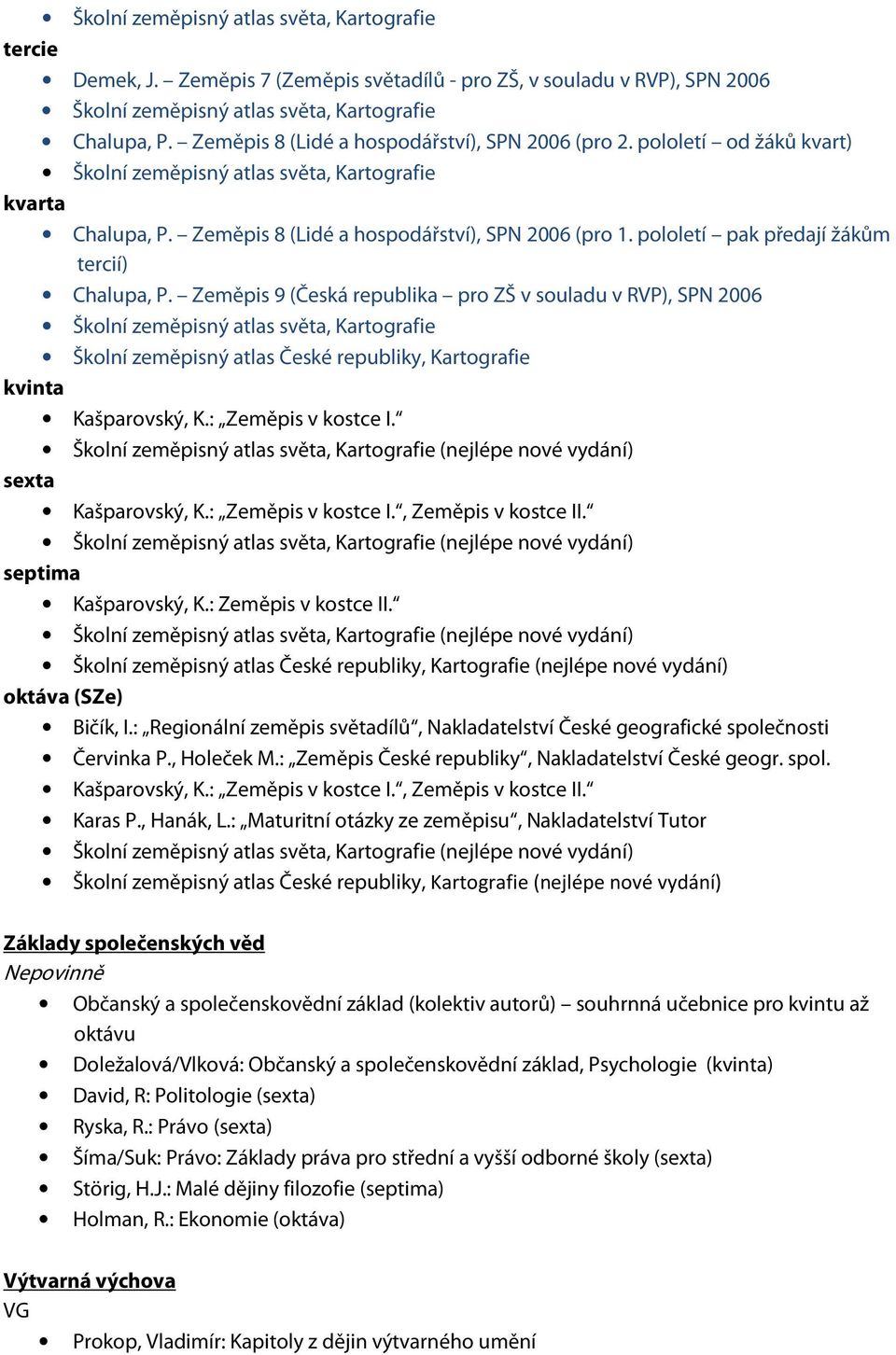 Zeměpis 9 (Česká republika pro ZŠ v souladu v RVP), SPN 2006 Školní zeměpisný atlas České republiky, Kartografie kvinta Kašparovský, K.: Zeměpis v kostce I. (nejlépe nové vydání) sexta Kašparovský, K.