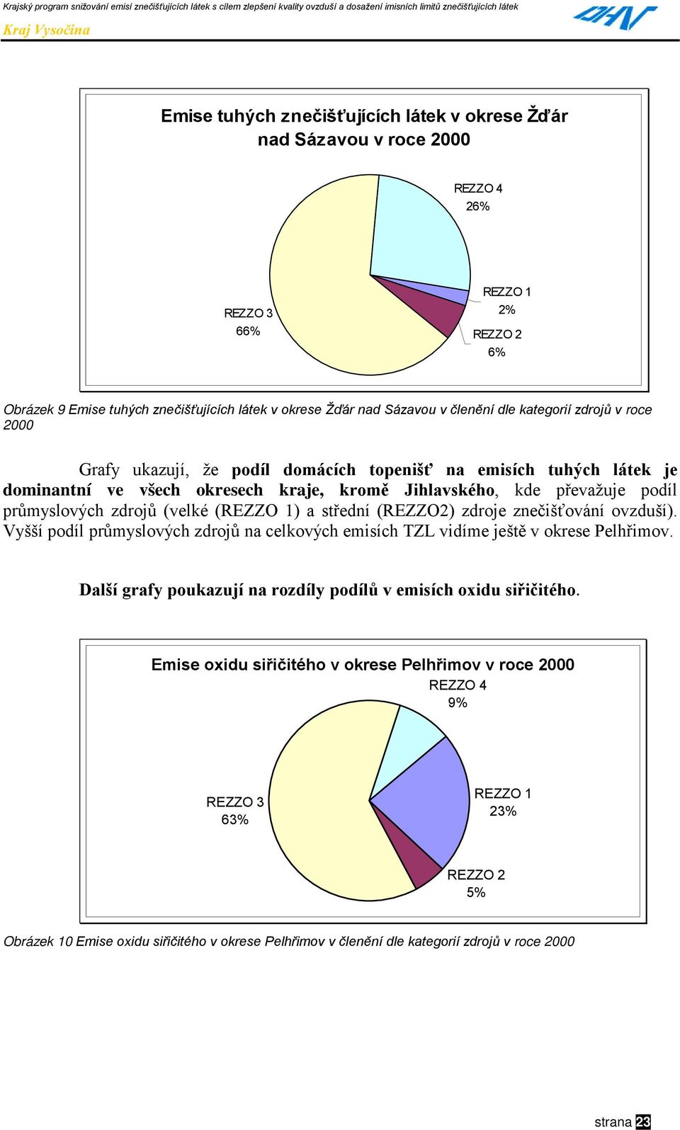 (velké (REZZO 1) a střední (REZZO2) zdroje znečišťování ovzduší). Vyšší podíl průmyslových zdrojů na celkových emisích TZL vidíme ještě v okrese Pelhřimov.