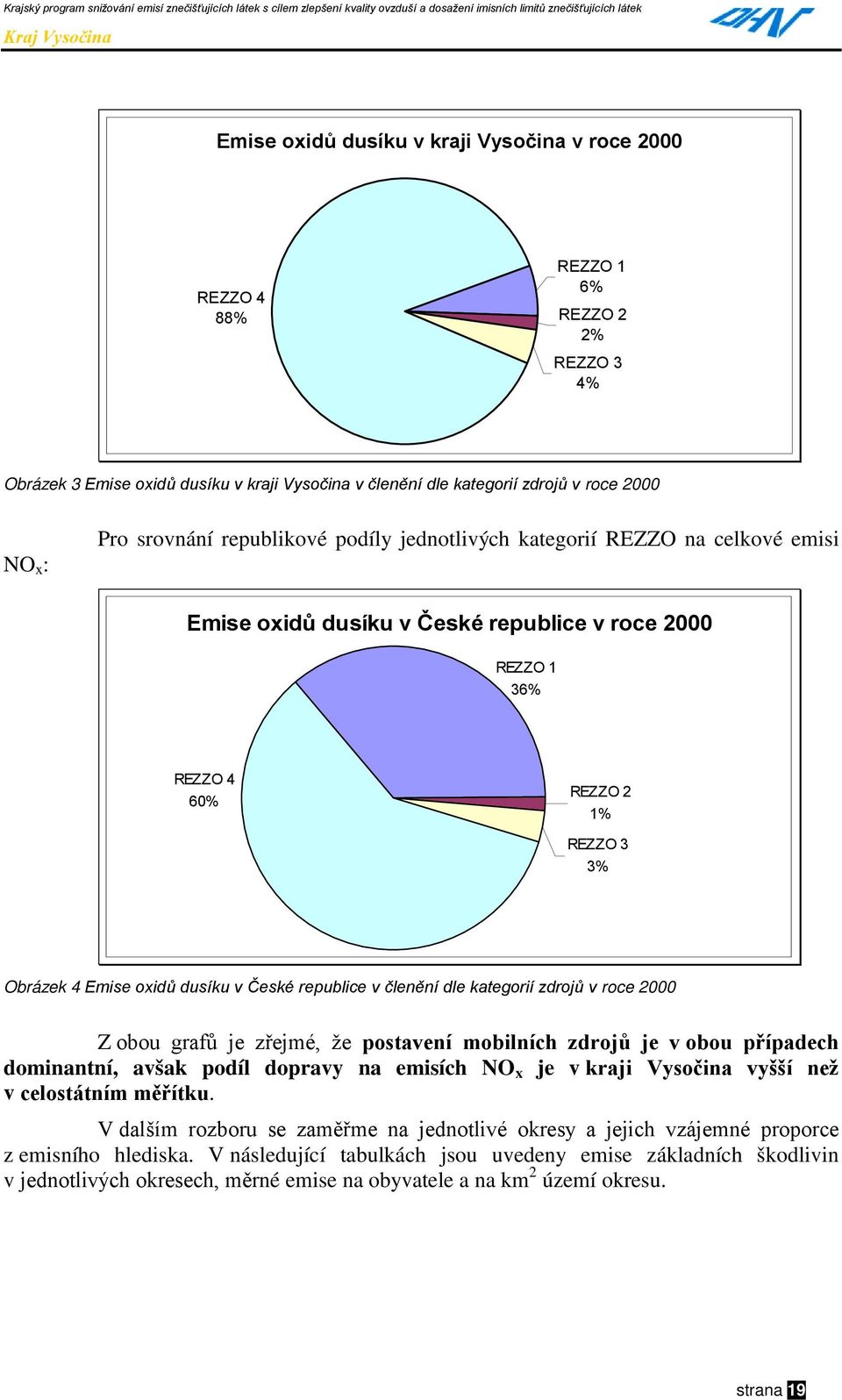 České republice v členění dle kategorií zdrojů v roce 2000 Z obou grafů je zřejmé, že postavení mobilních zdrojů je v obou případech dominantní, avšak podíl dopravy na emisích NO x je v kraji