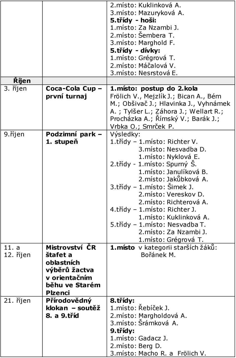 místo: Grégrová T. 2.místo: Máčalová V. 3.místo: Nesrstová E. 1.místo: postup do 2.kola Frölich V., Mejzlík J.; Bican A., Bém M.; Obšivač J.; Hlavinka J., Vyhnámek A. ; Tylšer L.; Záhora J.