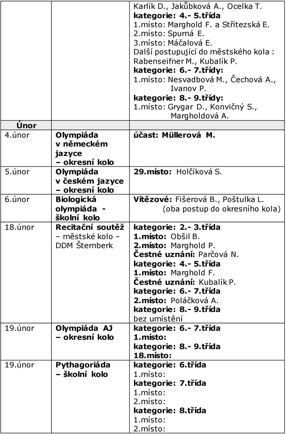 únor Olympiáda v německém jazyce okresní kolo Olympiáda v českém jazyce okresní kolo Biologická olympiáda - školní kolo Recitační soutěž městské kolo DDM Olympiáda AJ okresní kolo Pythagoriáda školní