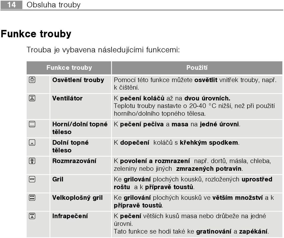 Teplotu trouby nastavte o 20-40 C nižší, než pøi použití horního/dolního topného tìlesa. K peèení peèiva a masa na jedné úrovni. K dopeèení koláèù s køehkým spodkem. K povolení a rozmrazení napø.