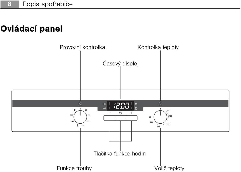 teploty Èasový displej Tlaèítka