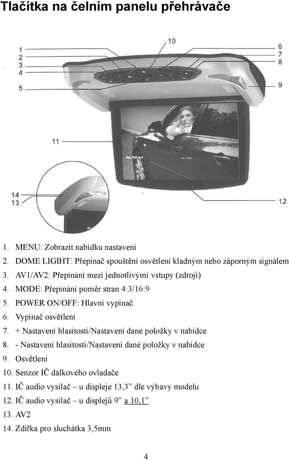 MODE: Přepínání poměr stran 4:3/16:9 5. POWER ON/OFF: Hlavní vypínač 6. Vypínač osvětlení 7.