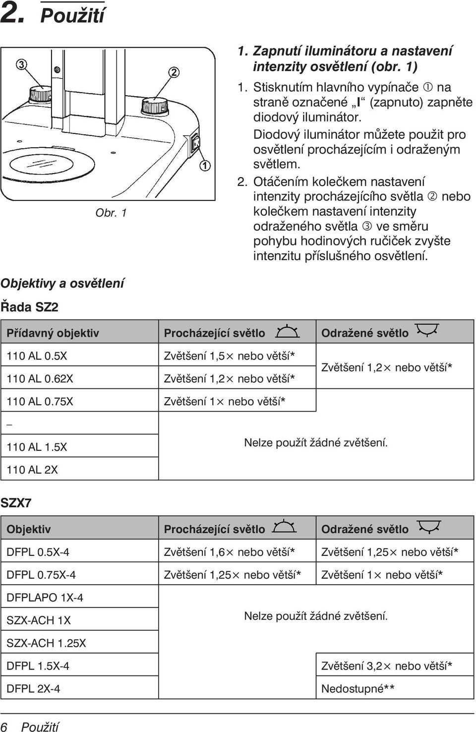 Otáčením kolečkem nastavení intenzity procházejícího světla nebo kolečkem nastavení intenzity odraženého světla ve směru pohybu hodinových ručiček zvyšte intenzitu příslušného osvětlení.