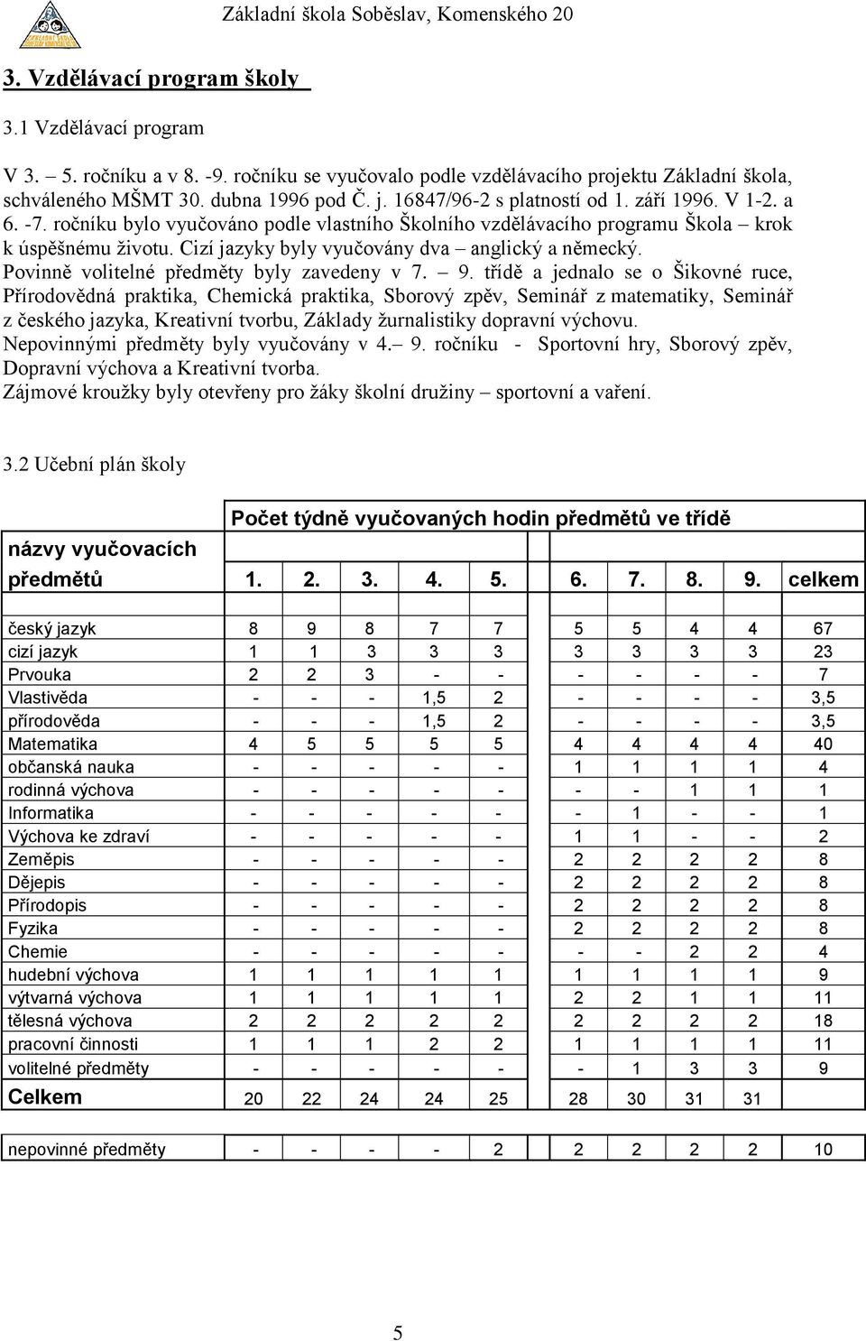 Cizí jazyky byly vyučovány dva anglický a německý. Povinně volitelné předměty byly zavedeny v 7. 9.