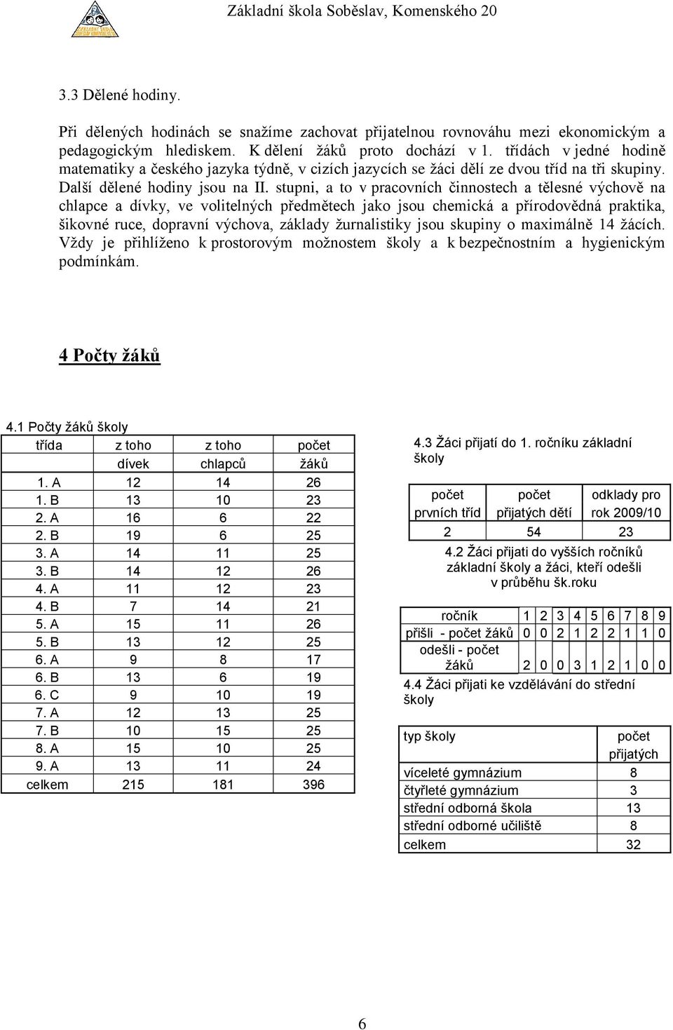 stupni, a to v pracovních činnostech a tělesné výchově na chlapce a dívky, ve volitelných předmětech jako jsou chemická a přírodovědná praktika, šikovné ruce, dopravní výchova, základy žurnalistiky