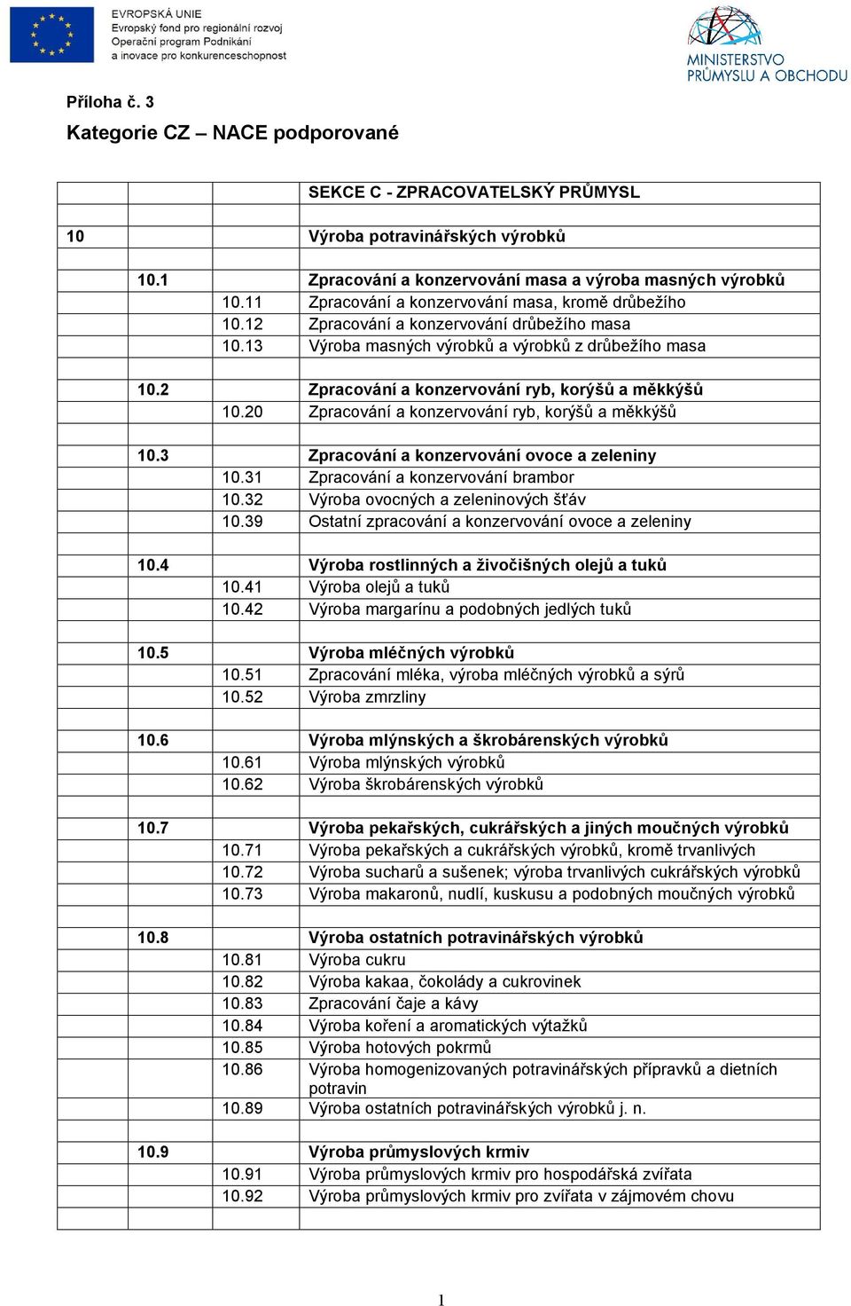 2 Zpracování a konzervování ryb, korýšů a měkkýšů 10.20 Zpracování a konzervování ryb, korýšů a měkkýšů 10.3 Zpracování a konzervování ovoce a zeleniny 10.31 Zpracování a konzervování brambor 10.