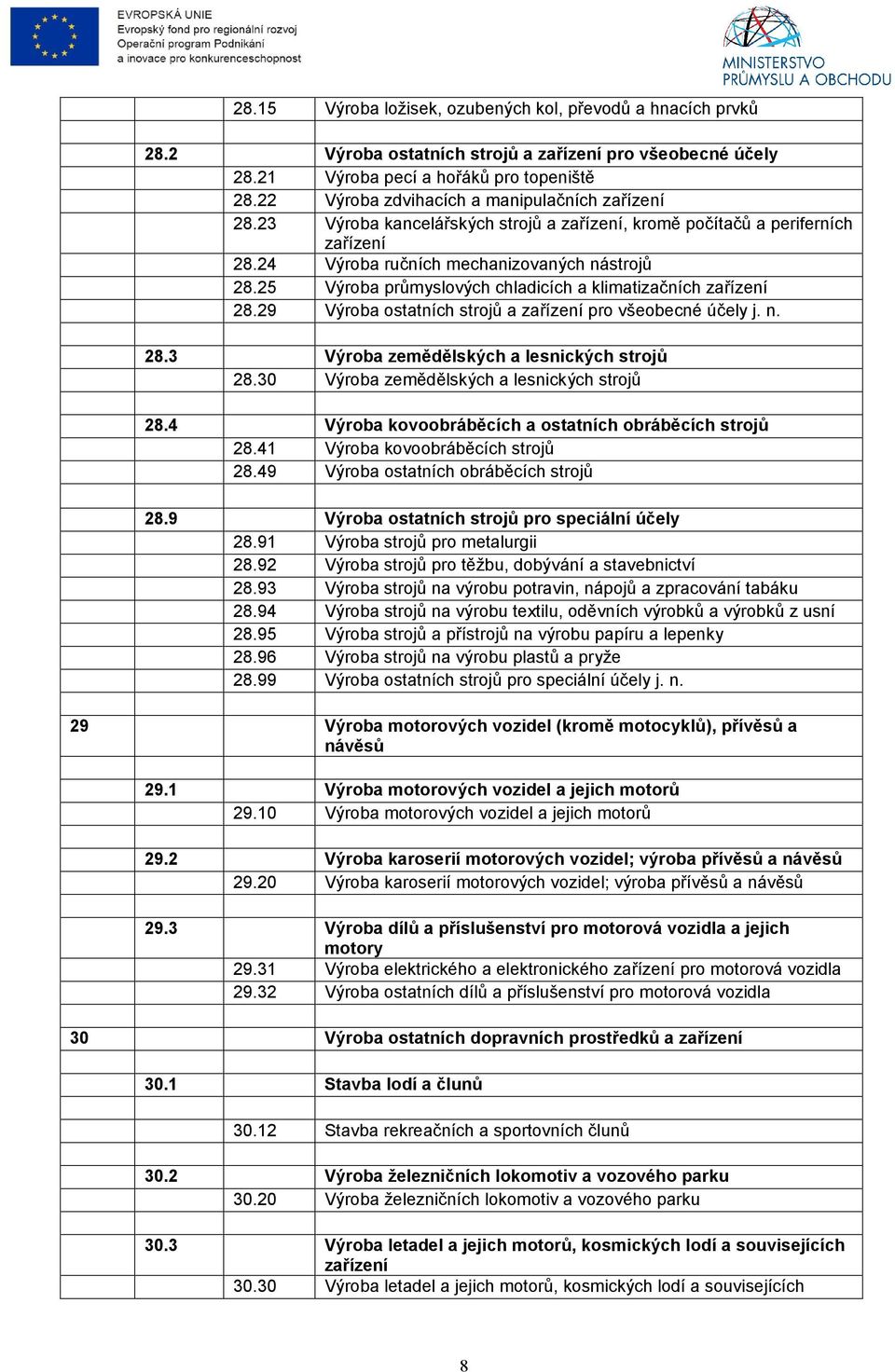 25 Výroba průmyslových chladicích a klimatizačních zařízení 28.29 Výroba ostatních strojů a zařízení pro všeobecné účely j. n. 28.3 Výroba zemědělských a lesnických strojů 28.