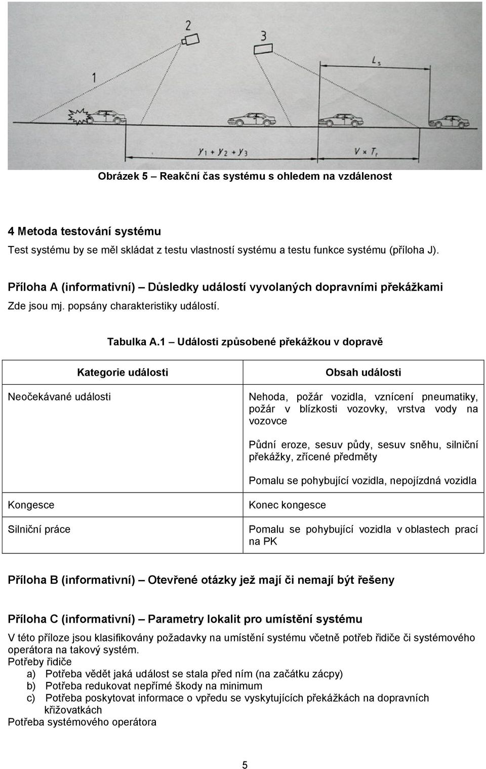 1 Události způsobené překážkou v dopravě Neočekávané události Kategorie události Obsah události Nehoda, požár vozidla, vznícení pneumatiky, požár v blízkosti vozovky, vrstva vody na vozovce Půdní