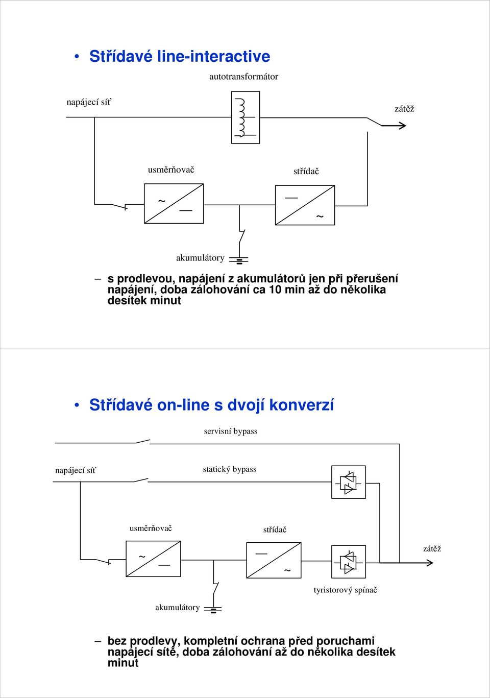 on-line s dvojí konverzí servisní bypass statický bypass střídač tyristorový spínač bez