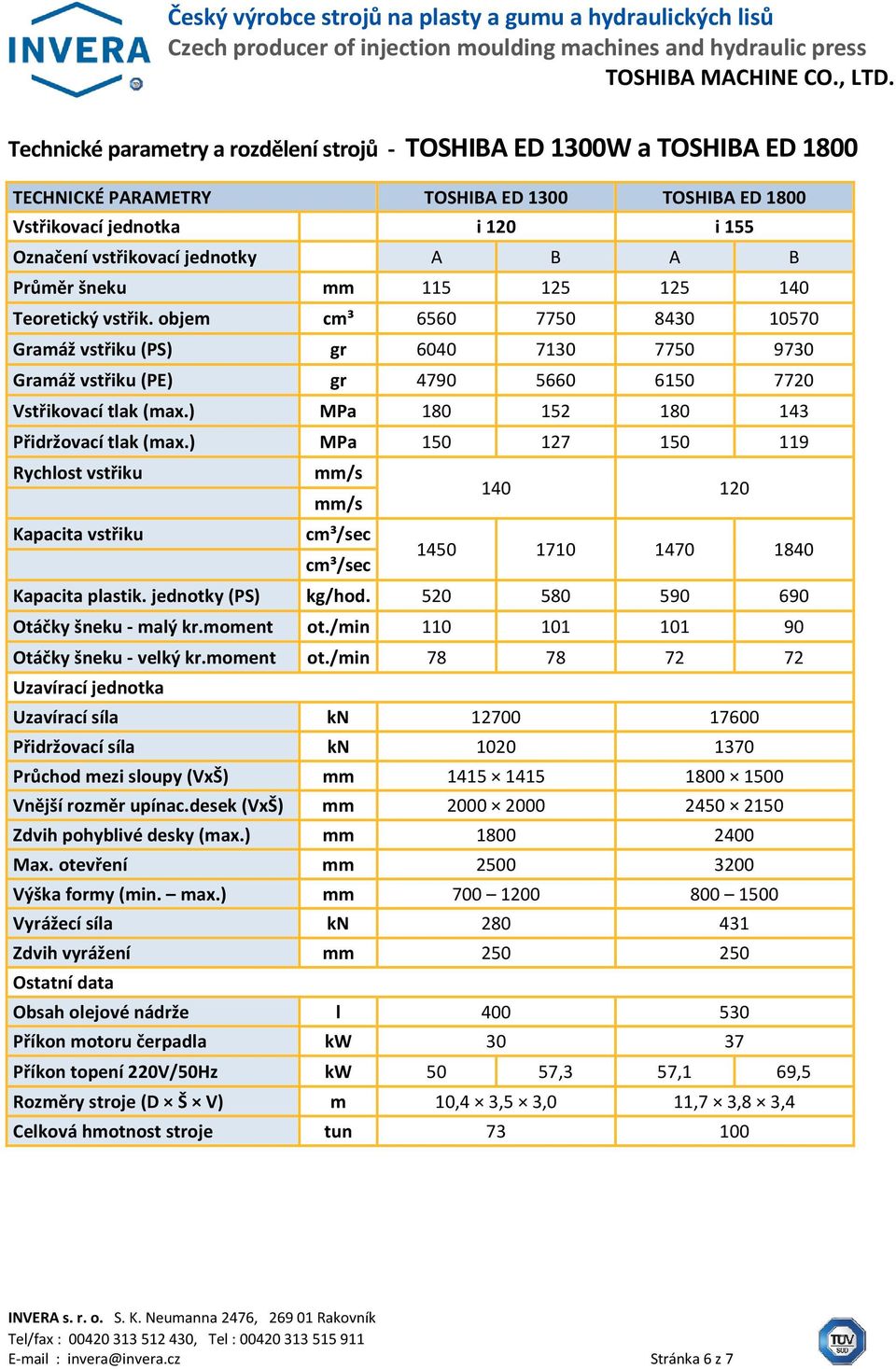 ) MPa 180 152 180 143 Přidržovací tlak (max.) MPa 150 127 150 119 Rychlost vstřiku mm/s mm/s 140 120 Kapacita vstřiku cm³/sec cm³/sec 1450 1710 1470 1840 Kapacita plastik. jednotky (PS) kg/hod.
