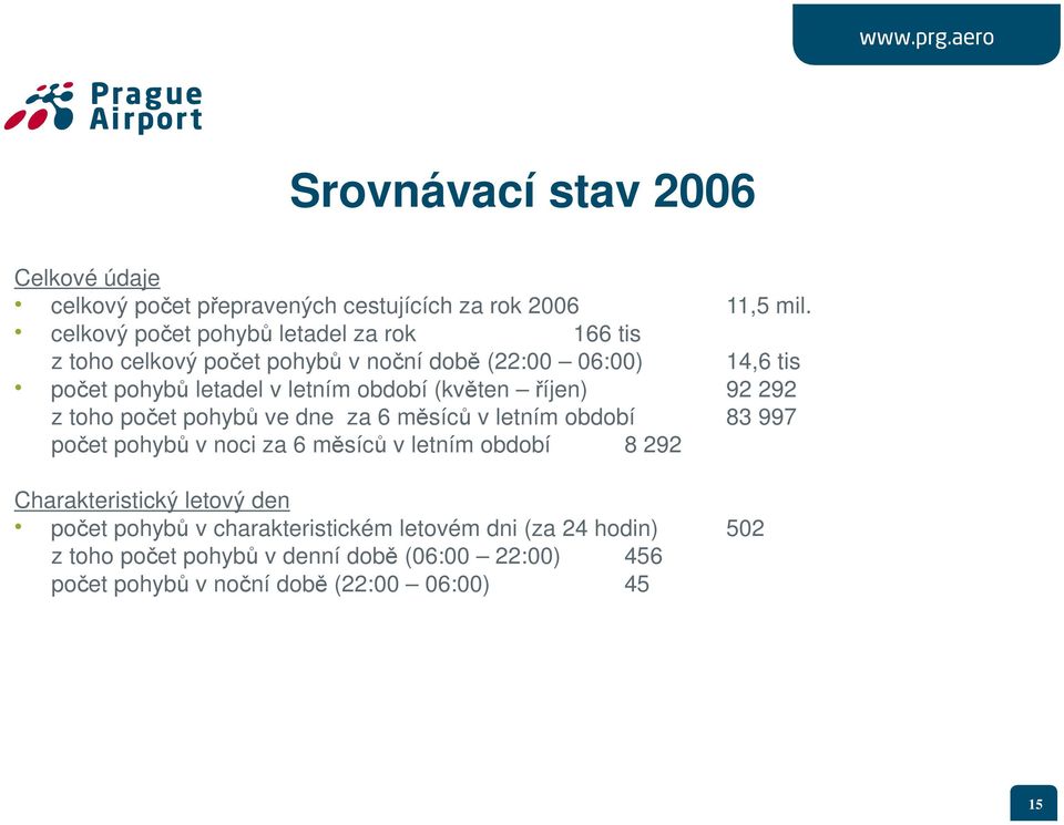 období (květen říjen) 92 292 z toho počet pohybů ve dne za 6 měsíců v letním období 83 997 počet pohybů v noci za 6 měsíců v letním období 8