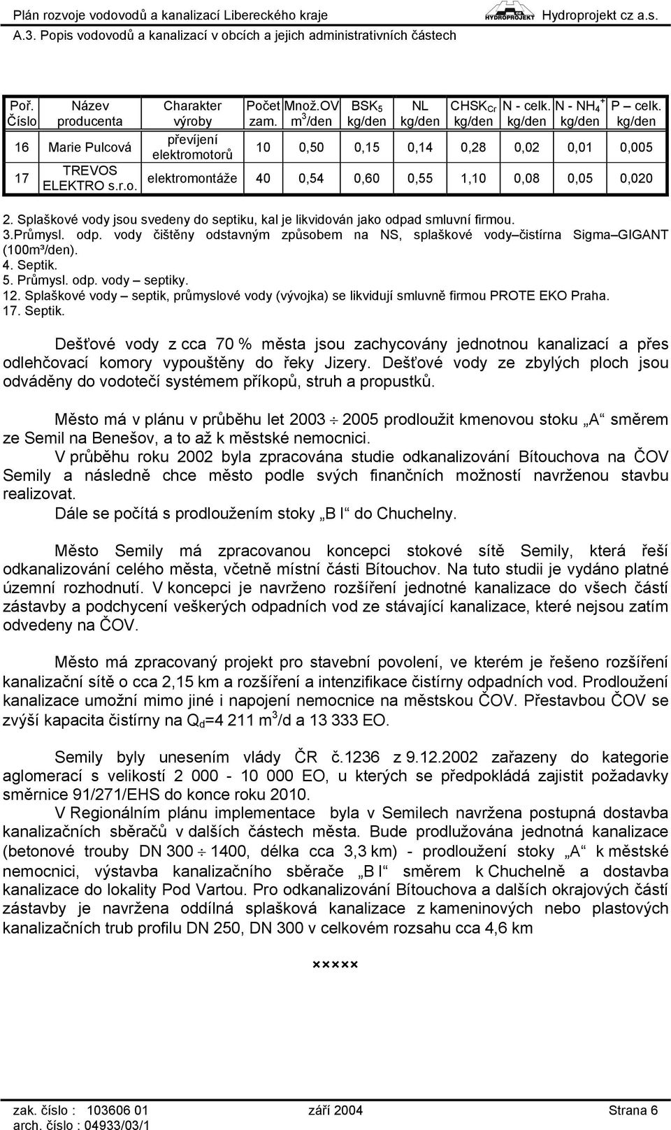 d smluvní firmou. 3.Průmysl. odp. vody čištěny odstavným způsobem na NS, splaškové vody čistírna Sigma GIGANT (100m³/den). 4. Septik. 5. Průmysl. odp. vody septiky. 12.