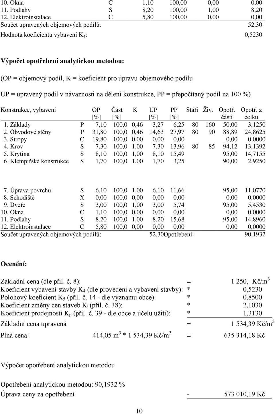 koeficient pro úpravu objemového podílu UP = upravený podíl v návaznosti na dělení konstrukce, PP = přepočítaný podíl na 100 %) Konstrukce, vybavení OP Část K UP PP Stáří Živ. Opotř. části Opotř.