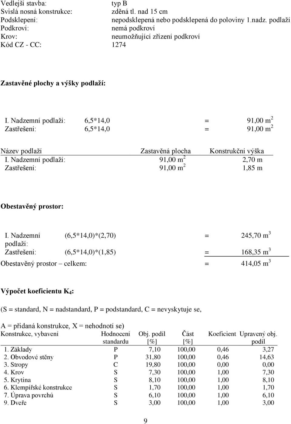 Nadzemní podlaží: 6,5*14,0 = 91,00 m 2 Zastřešení: 6,5*14,0 = 91,00 m 2 Název podlaží Zastavěná plocha Konstrukční výška I.