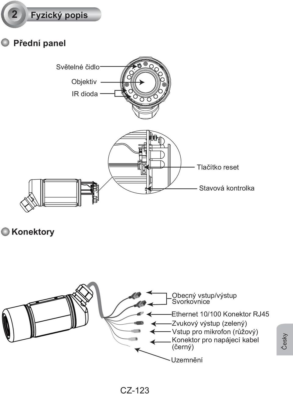 Svorkovnice Ethernet 10/100 Konektor RJ45 Zvukový výstup (zelený)