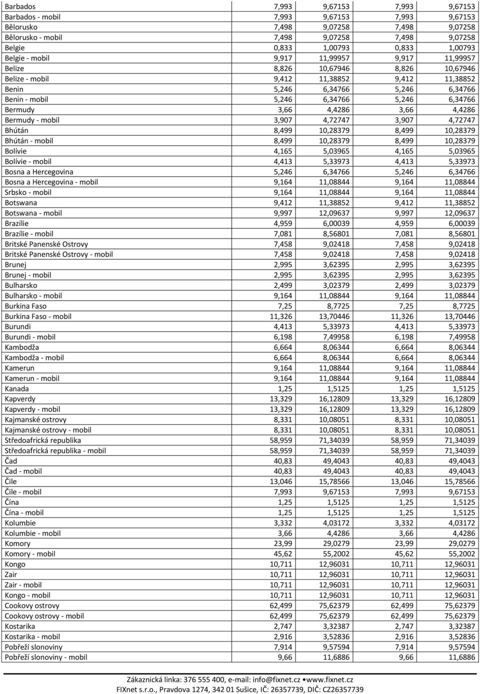 5,246 6,34766 Bermudy 3,66 4,4286 3,66 4,4286 Bermudy - mobil 3,907 4,72747 3,907 4,72747 Bhútán 8,499 10,28379 8,499 10,28379 Bhútán - mobil 8,499 10,28379 8,499 10,28379 Bolívie 4,165 5,03965 4,165