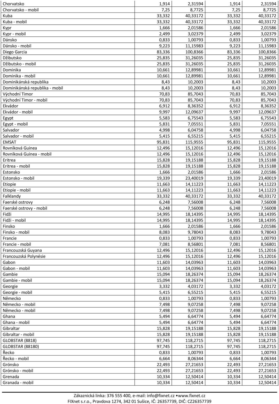 31,26035 Džibutsko - mobil 25,835 31,26035 25,835 31,26035 Dominika 10,661 12,89981 10,661 12,89981 Dominika - mobil 10,661 12,89981 10,661 12,89981 Dominikánská republika 8,43 10,2003 8,43 10,2003