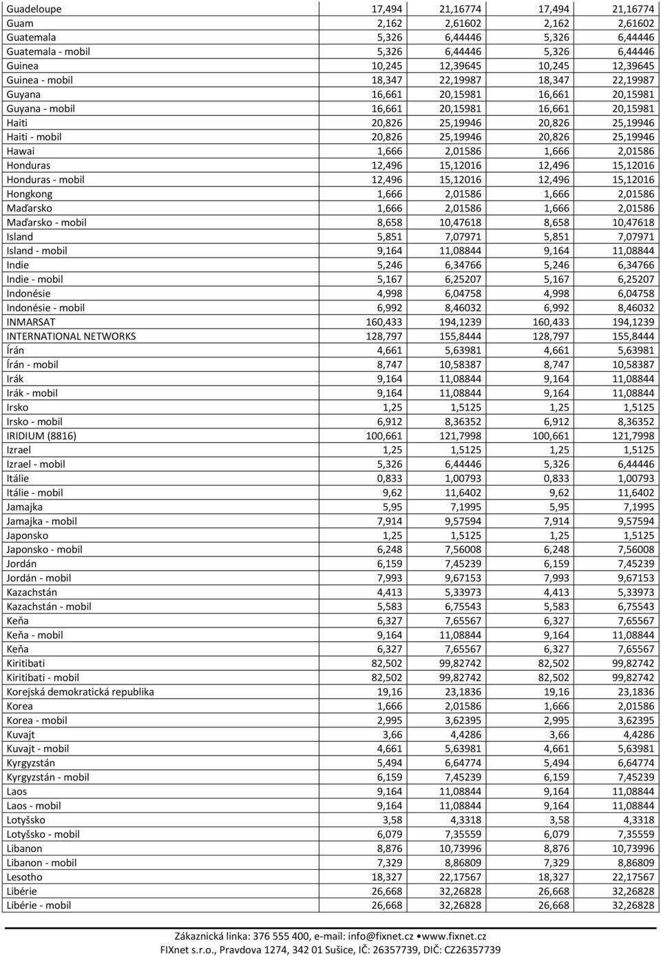 25,19946 20,826 25,19946 Hawai 1,666 2,01586 1,666 2,01586 Honduras 12,496 15,12016 12,496 15,12016 Honduras - mobil 12,496 15,12016 12,496 15,12016 Hongkong 1,666 2,01586 1,666 2,01586 Maďarsko