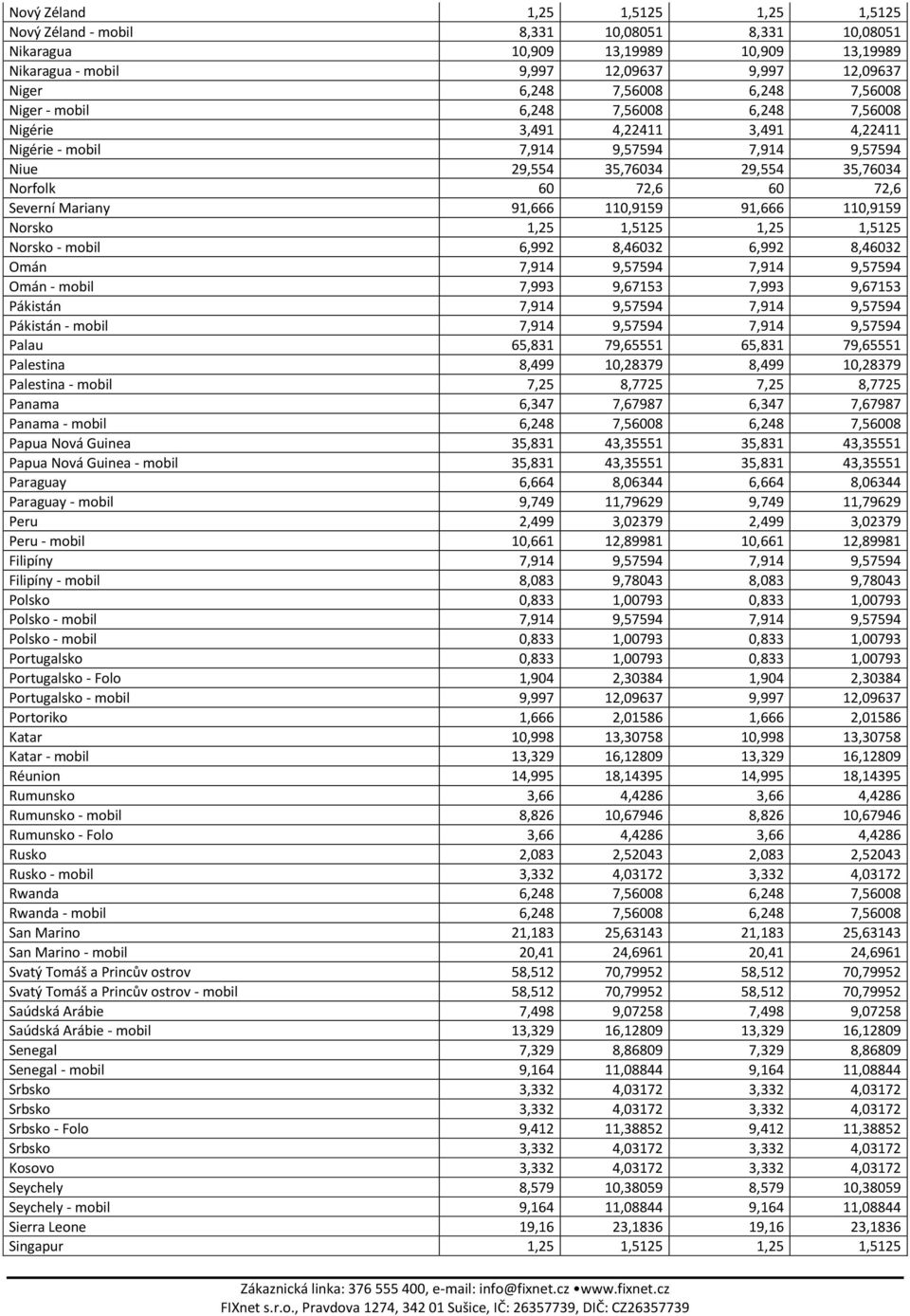 Severní Mariany 91,666 110,9159 91,666 110,9159 Norsko 1,25 1,5125 1,25 1,5125 Norsko - mobil 6,992 8,46032 6,992 8,46032 Omán 7,914 9,57594 7,914 9,57594 Omán - mobil 7,993 9,67153 7,993 9,67153