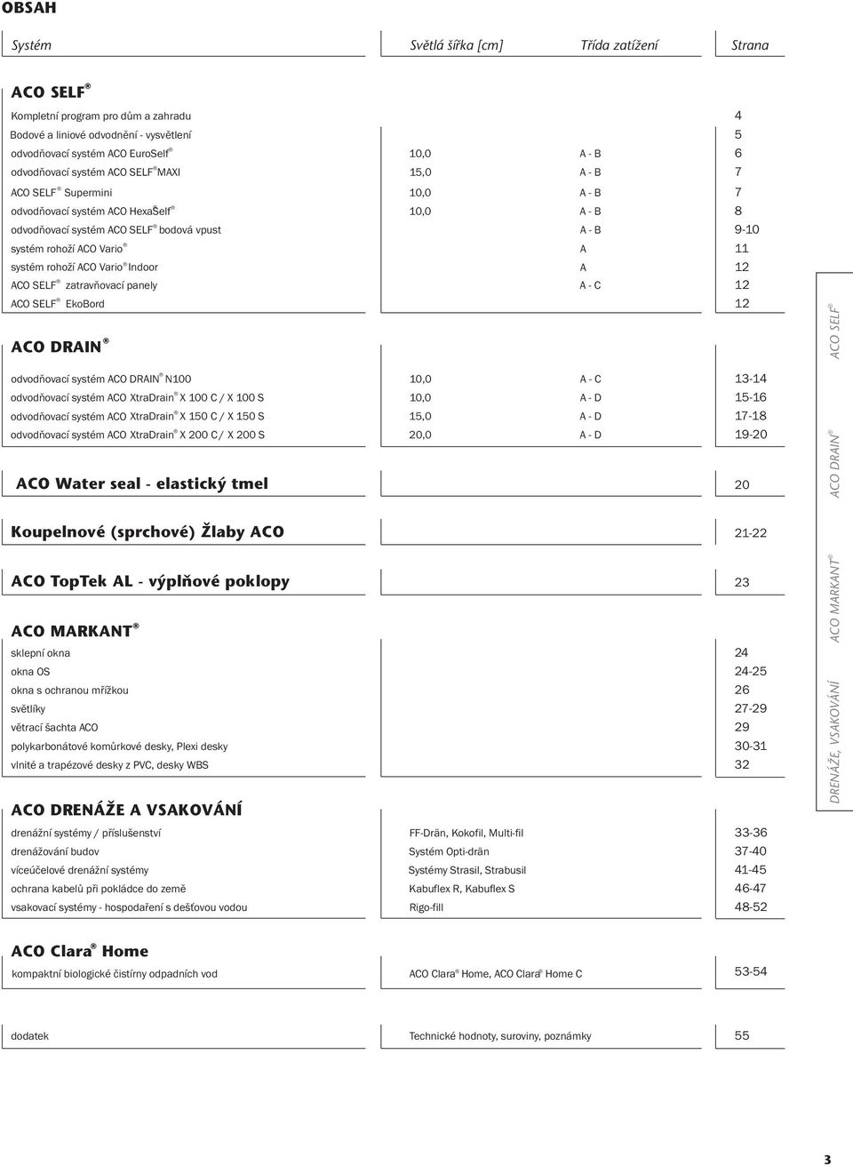 Indoor A 12 ACO SELF zatravňovací panely A-C 12 ACO SELF EkoBord 12 ACO DRAIN odvodňovací systém ACO DRAIN N100 10,0 A - C odvodňovací systém ACO XtraDrain X 100 C / X 100 S 10,0 A - D odvodňovací