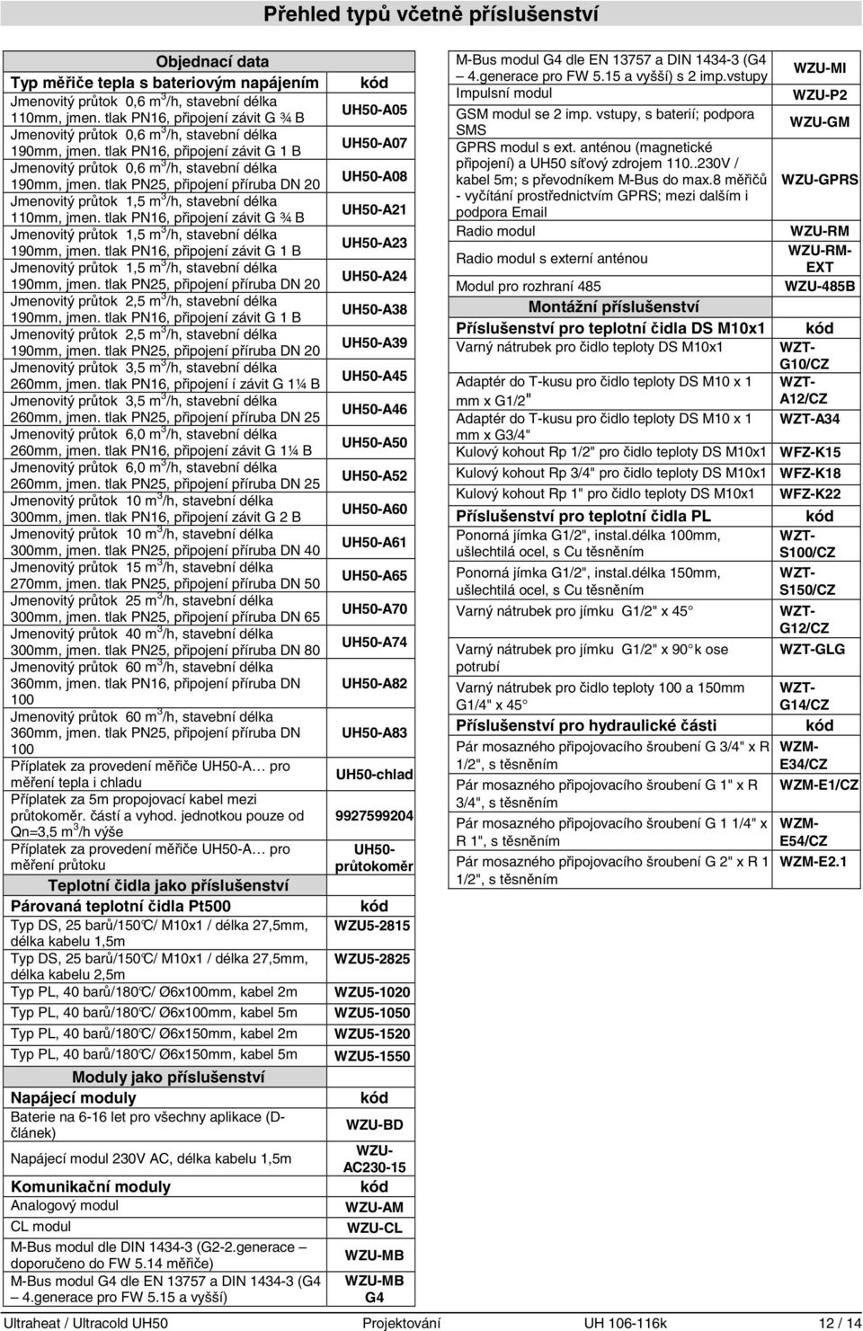 tlak PN25, připojení příruba DN 20 Jmenovitý průtok 1,5 m 3 /h, stavební délka 110mm, jmen. tlak PN16, připojení závit G ¾ B Jmenovitý průtok 1,5 m 3 /h, stavební délka 190mm, jmen.