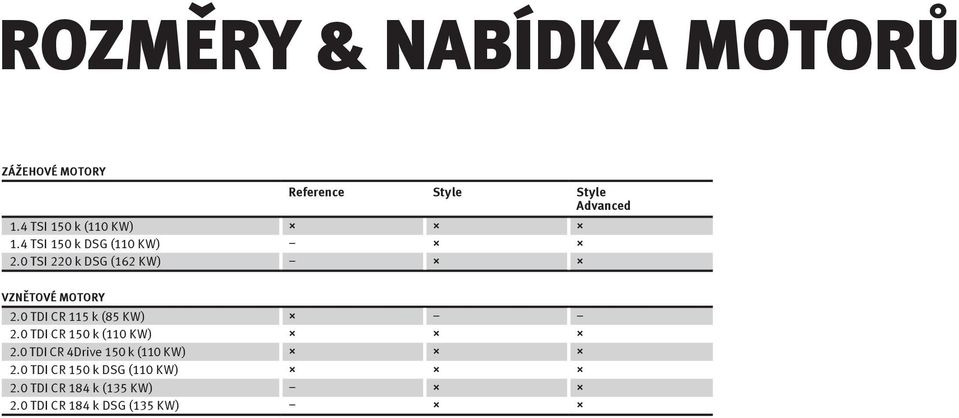 0 TSI 220 k DSG (162 KW) VZNĚTOVÉ MOTORY 2.0 TDI CR 115 k (85 KW) 2.