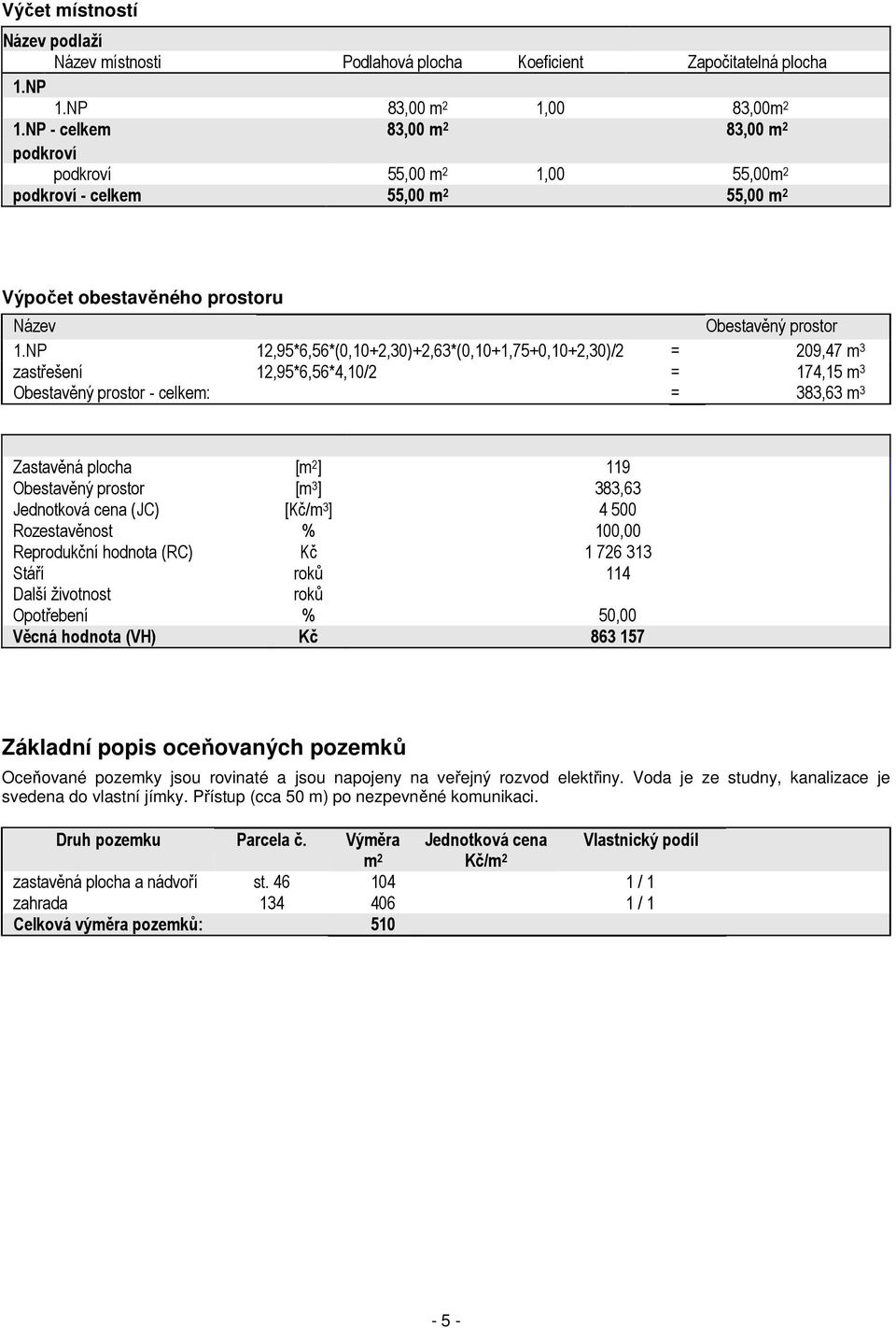 NP 12,95*6,56*(0,10+2,30)+2,63*(0,10+1,75+0,10+2,30)/2 = 209,47 m 3 zastřešení 12,95*6,56*4,10/2 = 174,15 m 3 Obestavěný prostor - celkem: = 383,63 m 3 Zastavěná plocha [m 2 ] 119 Obestavěný prostor