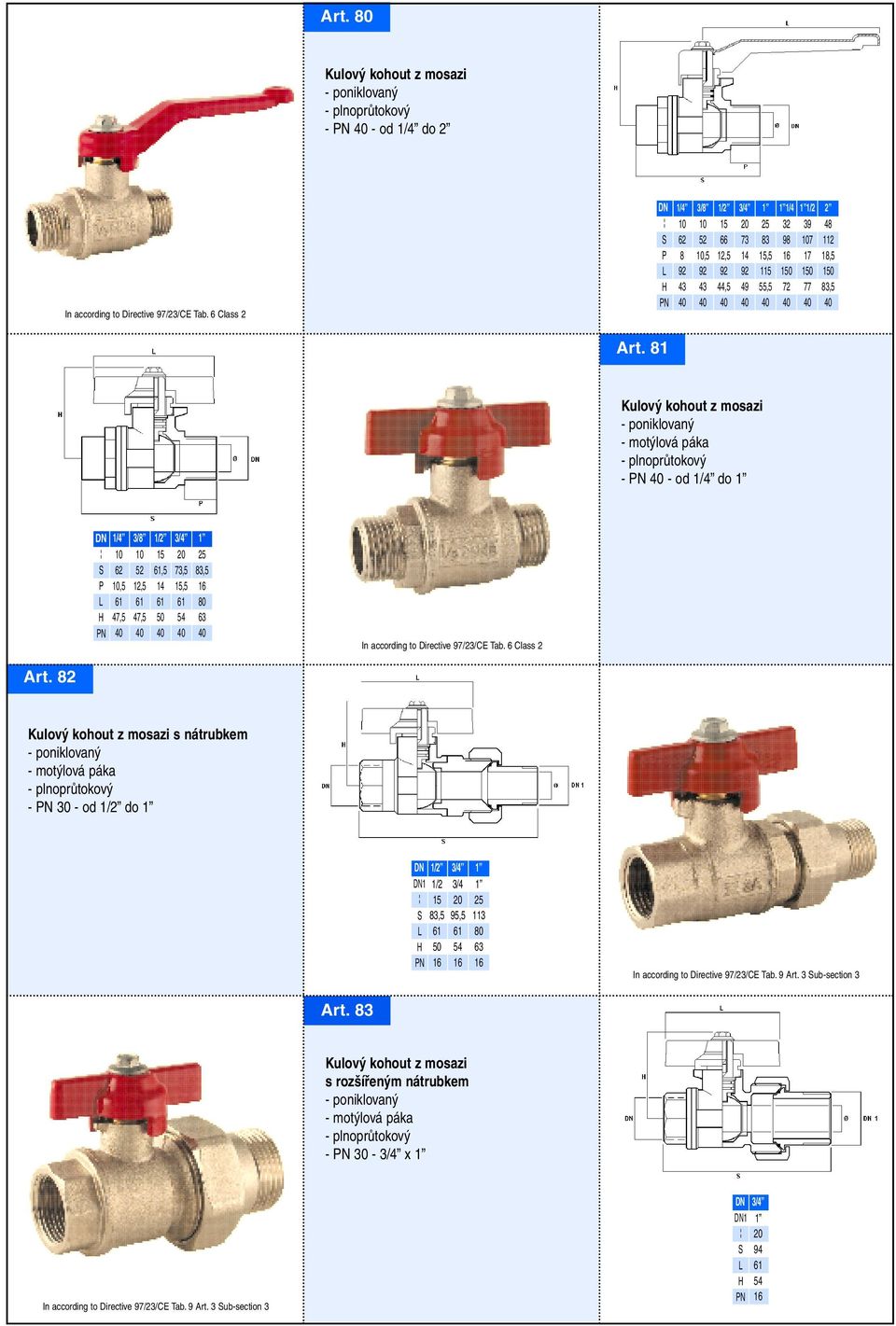 81 - motýlová páka - - od 1/ do 1 1/ 3/8 1/2 3/ 1,5 7,5 52 12,5 7,5,5 73,5,5 83,5 63 In according to Directive 7/23/CE Tab. 6 Class 2 Art.