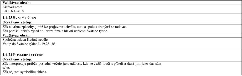 Žák popíše Ježíšův vjezd do Jeruzaléma a hlavní události Svatého týdne.