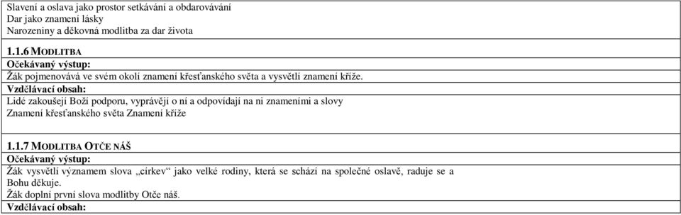 Lidé zakoušejí Boží podporu, vyprávějí o ní a odpovídají na ni znameními a slovy Znamení křesťanského světa Znamení kříže 1.