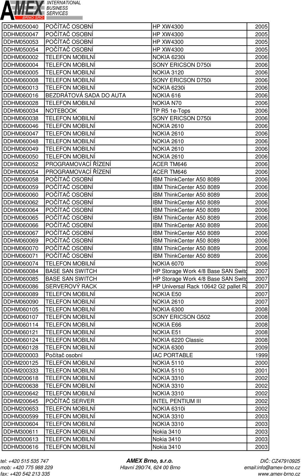 DDHM060016 BEZDRÁTOVÁ SADA DO AUTA NOKIA 616 2006 DDHM060028 TELEFON MOBILNÍ NOKIA N70 2006 DDHM060034 NOTEBOOK TP R5 1e-Tops 2006 DDHM060038 TELEFON MOBILNÍ SONY ERICSON D750i 2006 DDHM060046