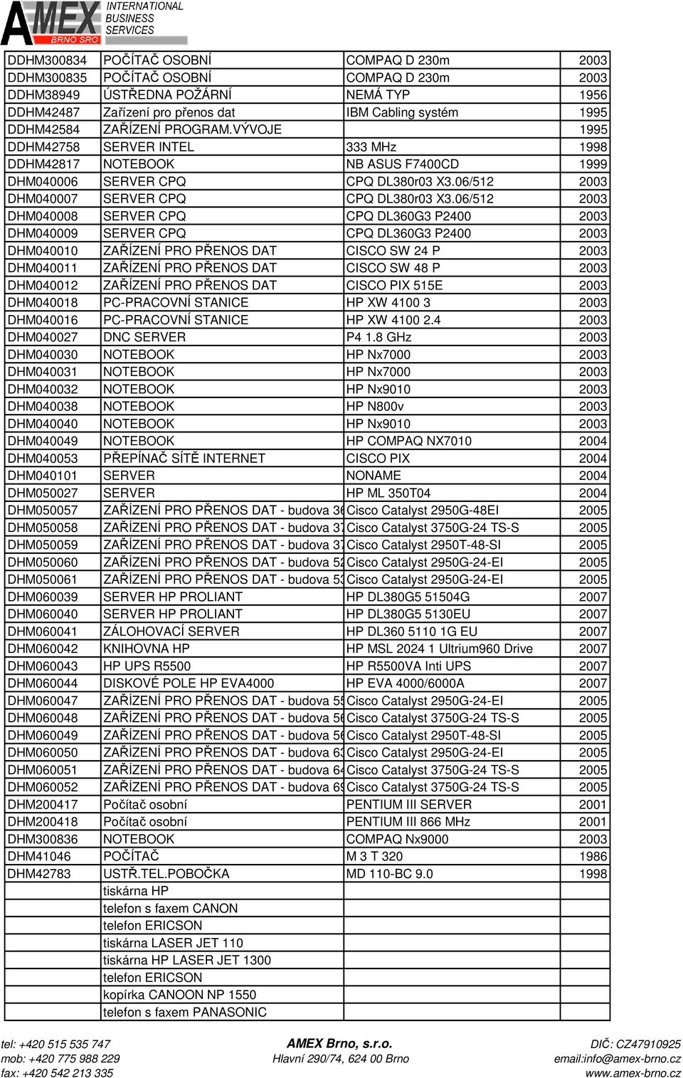 06/512 2003 DHM040008 SERVER CPQ CPQ DL360G3 P2400 2003 DHM040009 SERVER CPQ CPQ DL360G3 P2400 2003 DHM040010 ZAŘÍZENÍ PRO PŘENOS DAT CISCO SW 24 P 2003 DHM040011 ZAŘÍZENÍ PRO PŘENOS DAT CISCO SW 48
