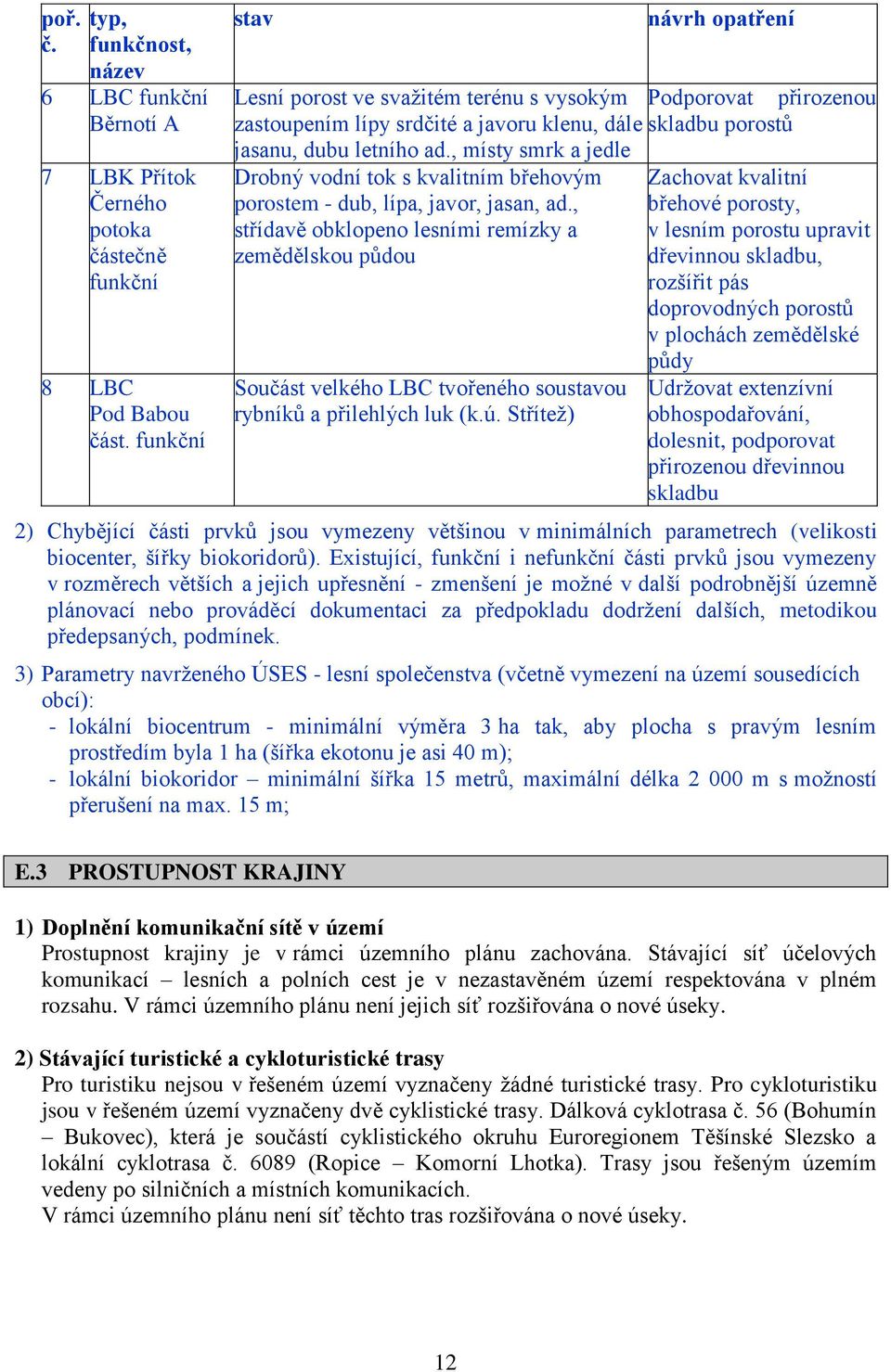, místy smrk a jedle Drobný vodní tok s kvalitním břehovým porostem - dub, lípa, javor, jasan, ad.