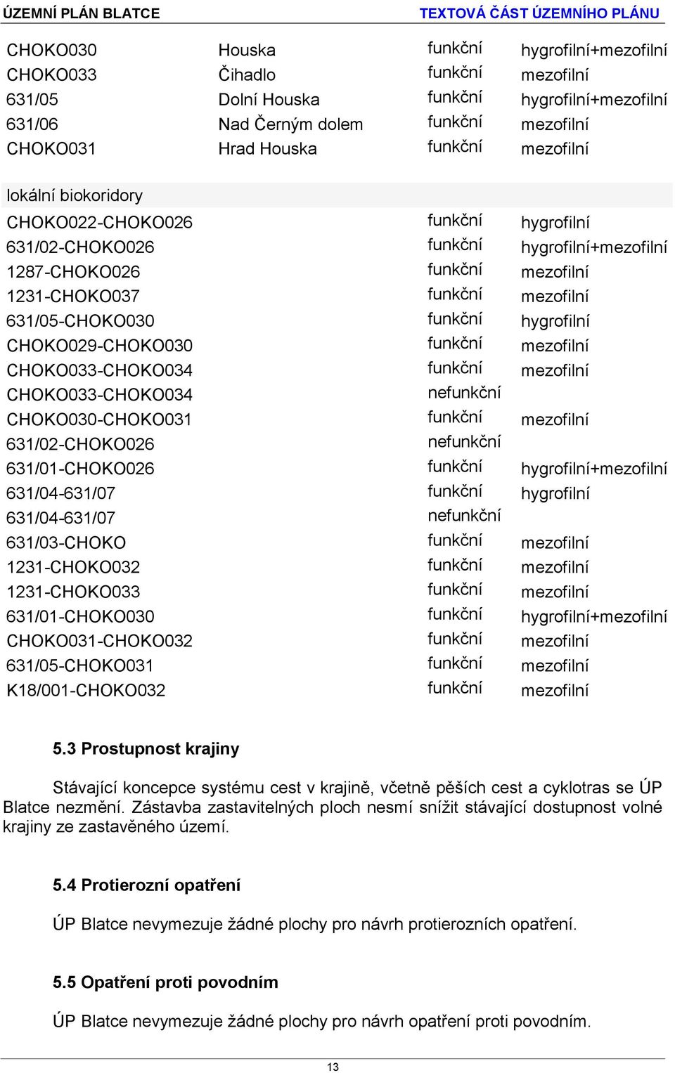 hygrofilní CHOKO029-CHOKO030 funkční mezofilní CHOKO033-CHOKO034 funkční mezofilní CHOKO033-CHOKO034 nefunkční CHOKO030-CHOKO031 funkční mezofilní 631/02-CHOKO026 nefunkční 631/01-CHOKO026 funkční