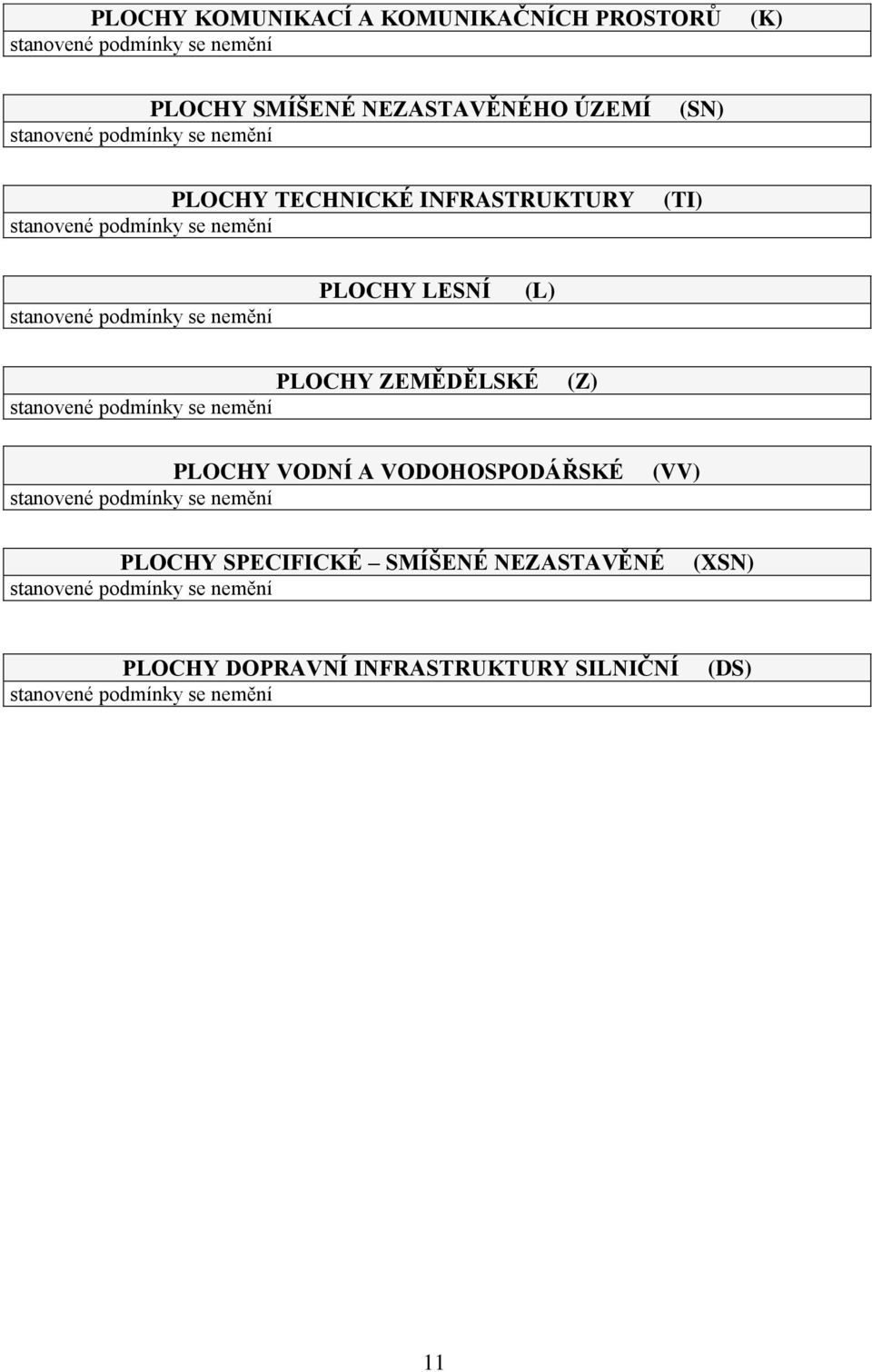 LESNÍ (L) PLOCHY ZEMĚDĚLSKÉ (Z) PLOCHY VODNÍ A VODOHOSPODÁŘSKÉ (VV)