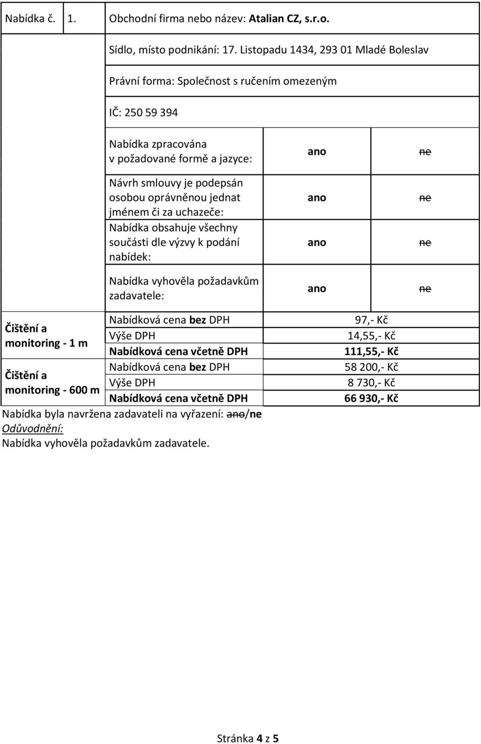 250 59 394 jmém či za uchazeče: Nabídka byla navržena zadavateli na vyřazení: /