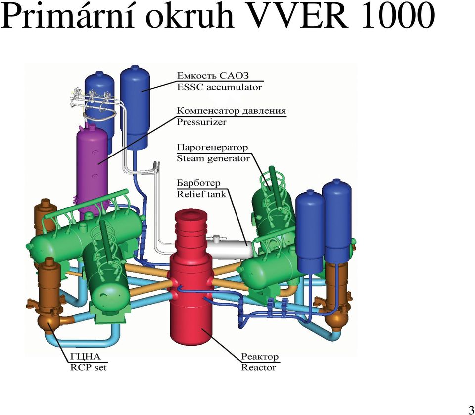 VVER 1000