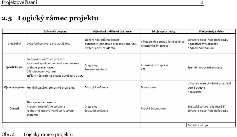 rámec projektu Obr.