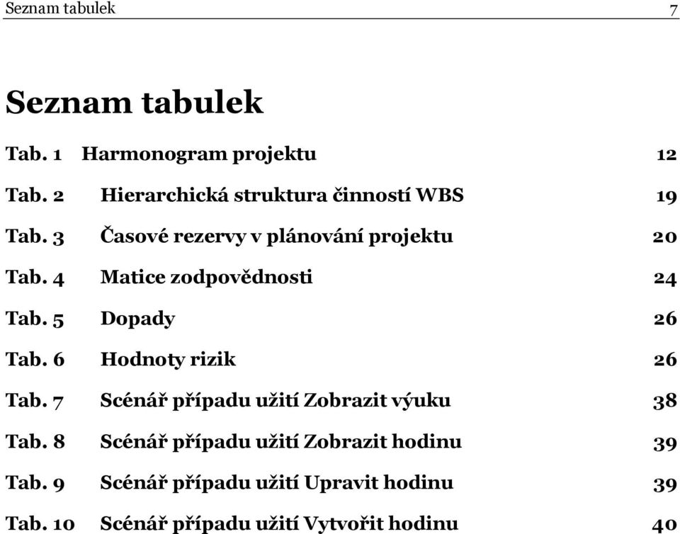 4 Matice zodpovědnosti 24 Tab. 5 Dopady 26 Tab. 6 Hodnoty rizik 26 Tab.