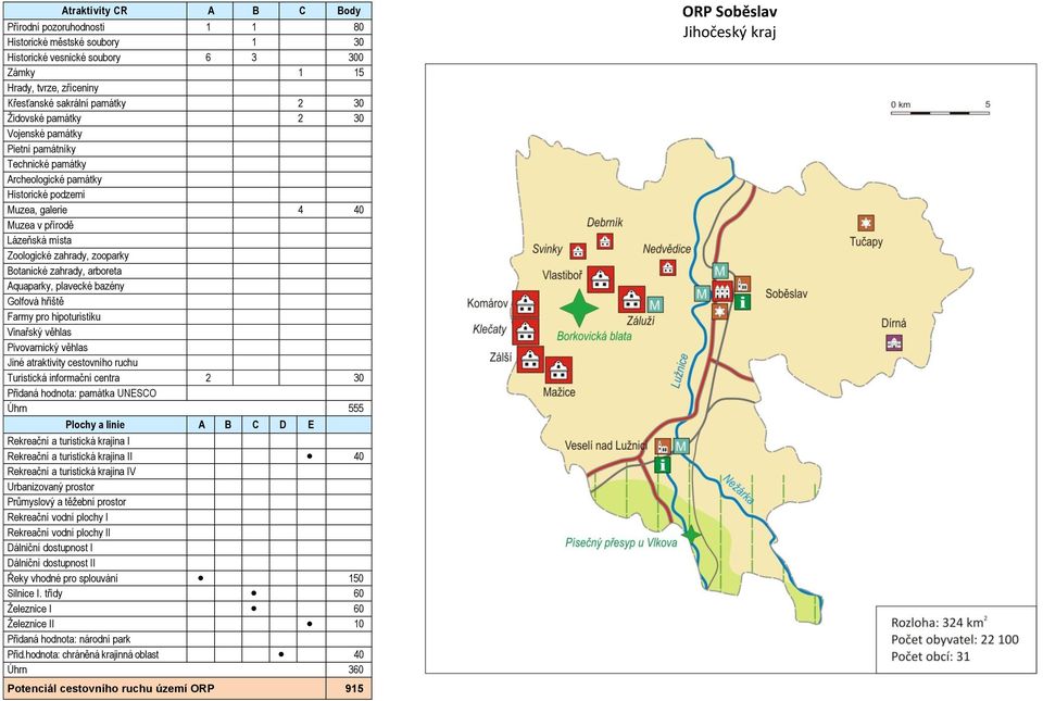 galerie 4 40 Jiné atraktivity cestovního ruchu Turistická informační centra 2 30 Úhrn 555 I 40 Řeky