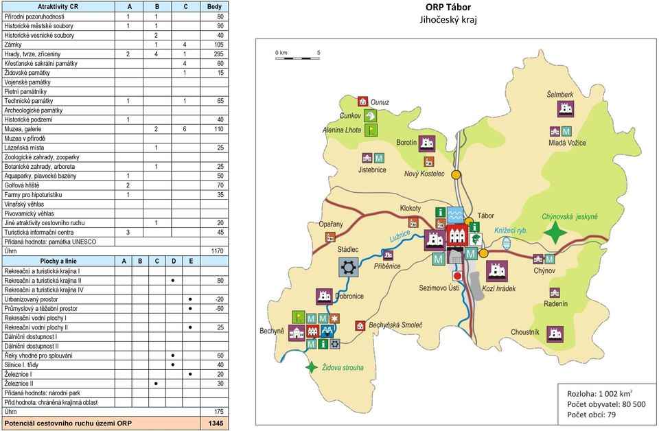 25 1 25 1 50 2 70 1 35 Jiné atraktivity cestovního ruchu 1 20 Turistická informační centra 3 45 Úhrn 1170 I 80-20 -60