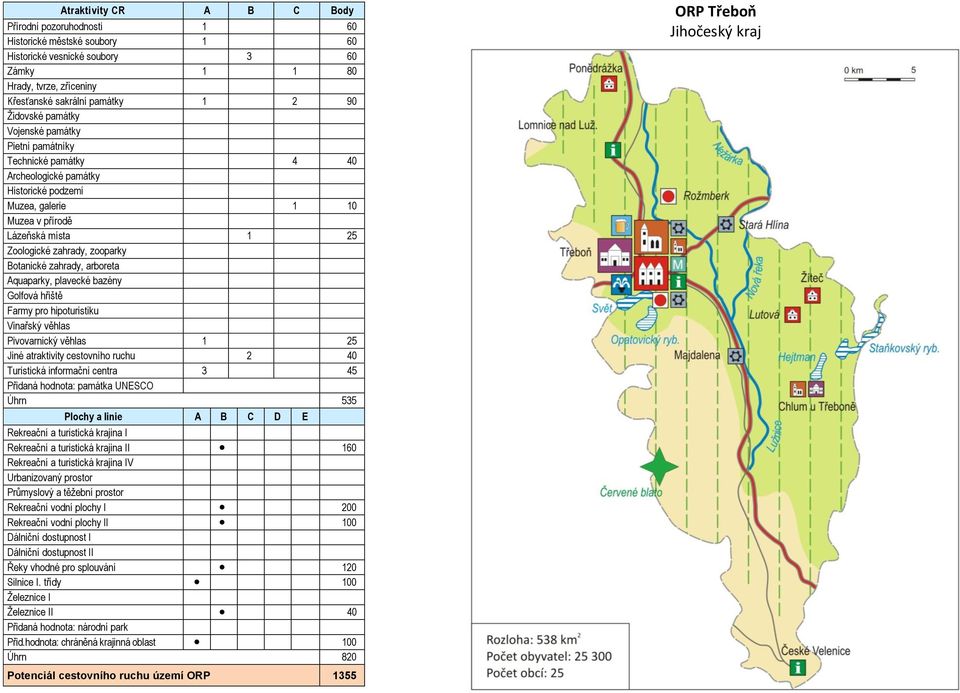 25 Jiné atraktivity cestovního ruchu 2 40 Turistická informační centra 3 45 Úhrn 535 I 160 200 100 Řeky